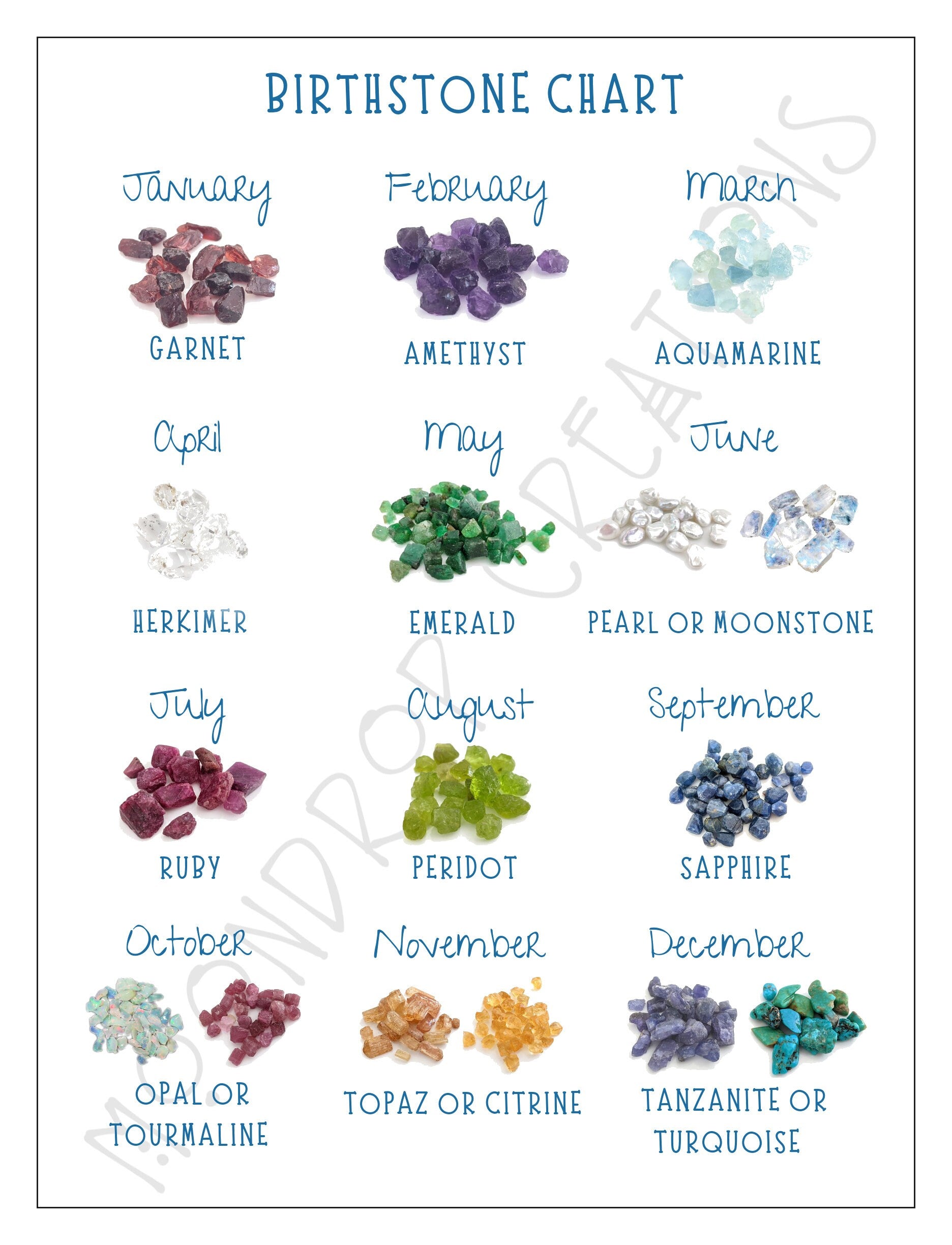 Colorful birthstone chart showcasing gemstones for each month of the year with corresponding names.